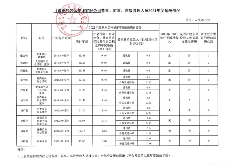 米兰官方网页版企业负责人2021年度薪酬公示